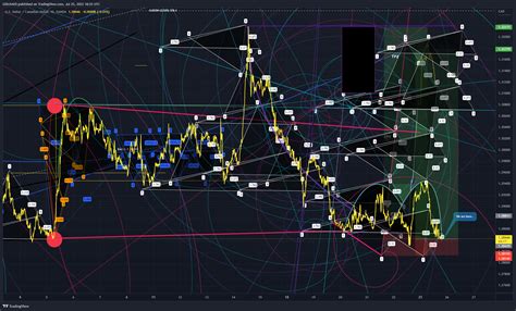 Live stock, index, futures, Forex and Bitcoin charts on TradingView.
